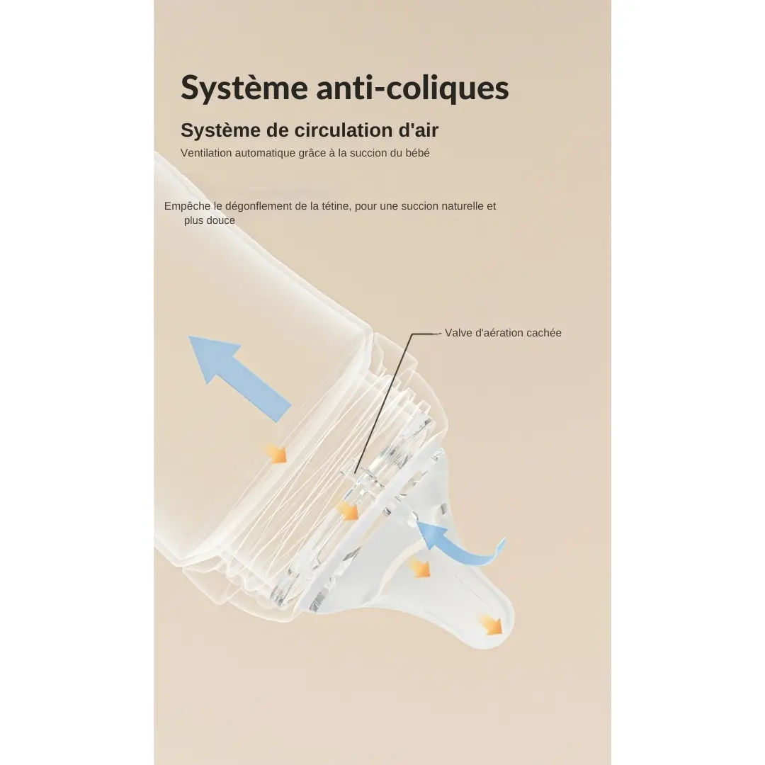 Biberon Anti-Colique – Biberon Bébé Sans BPA – Dakar – Image 3
